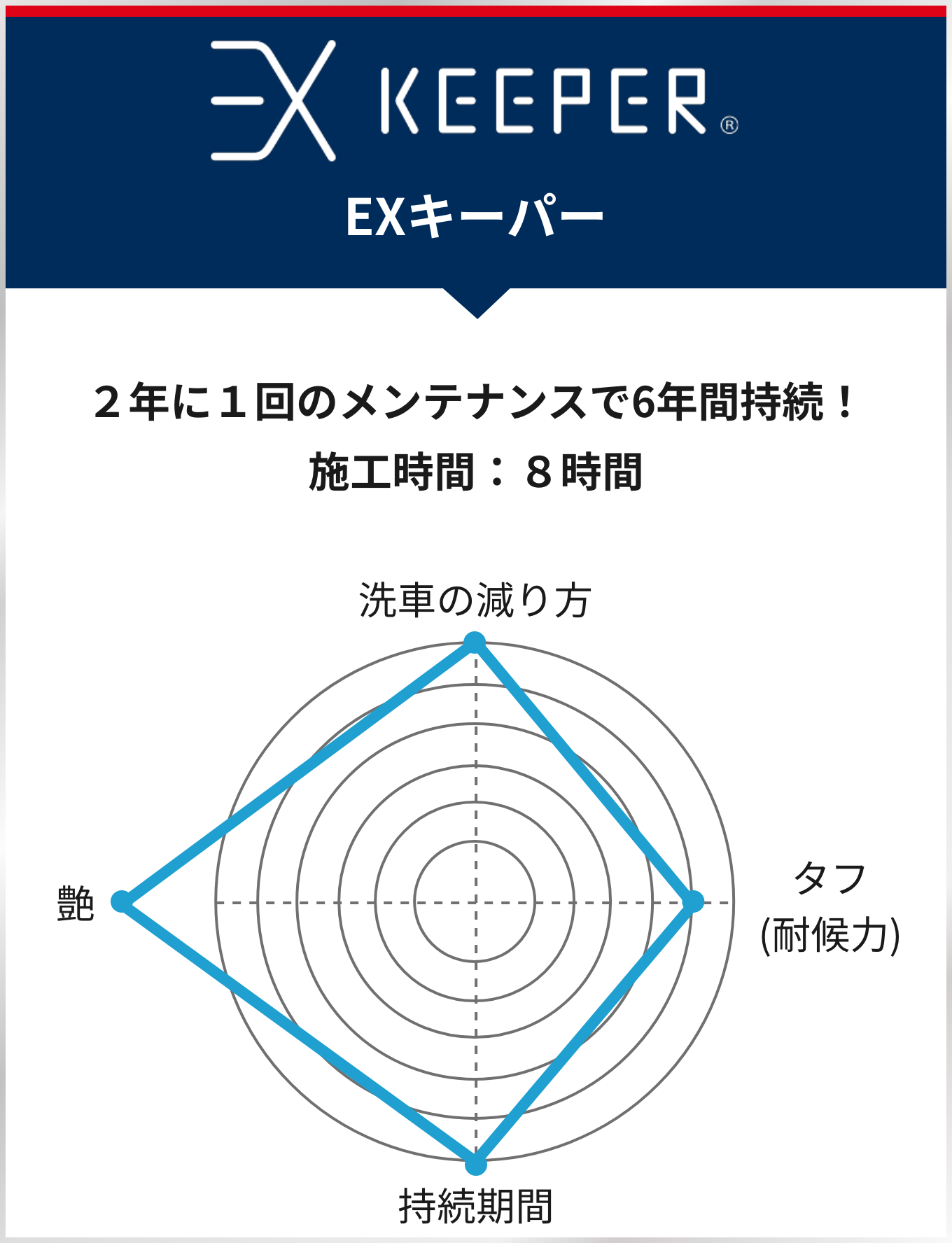 EXキーパー グラフ