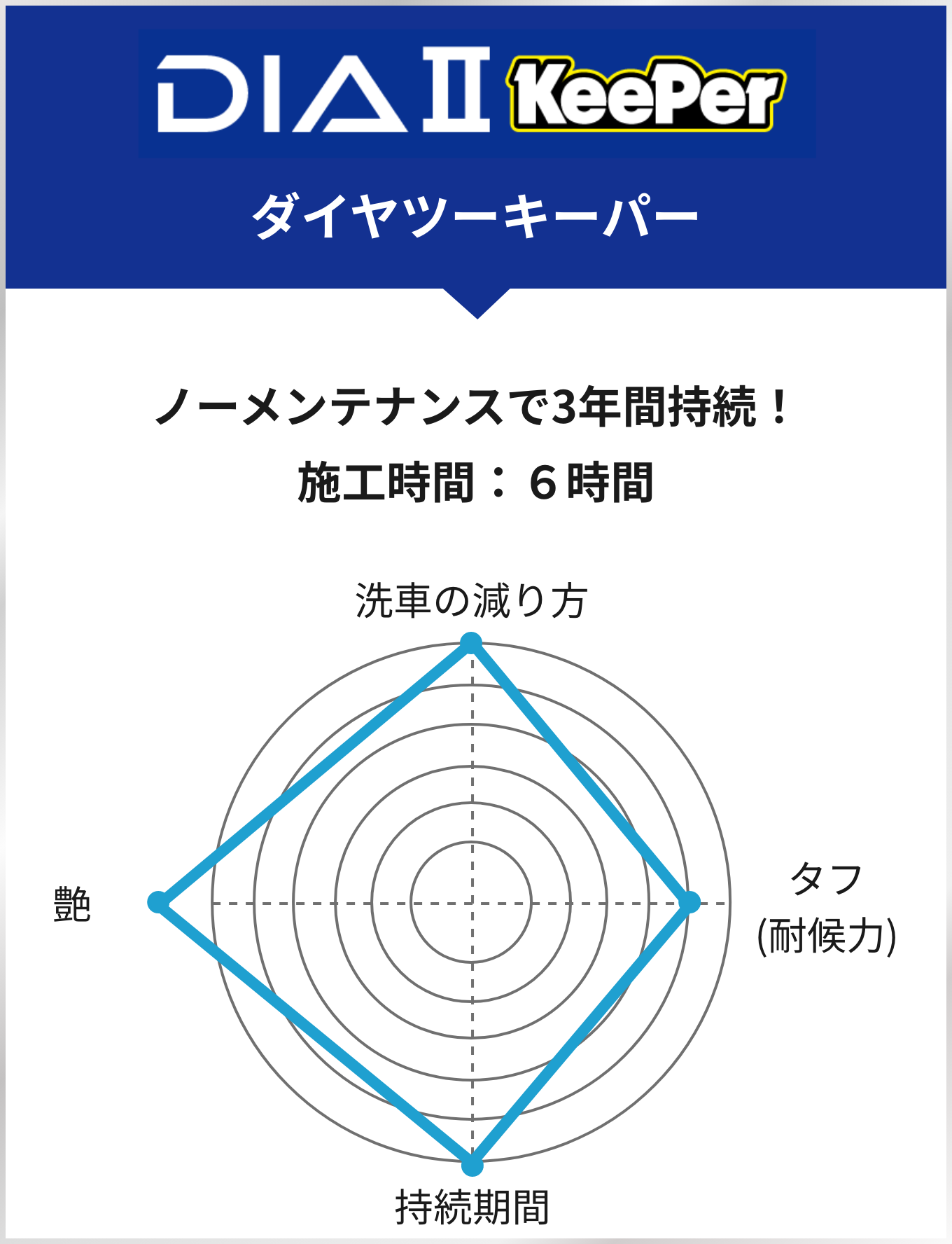 ダイヤツーキーパー　グラフ
